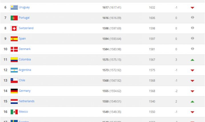 Nowy ranking FIFA! Znowu SPADEK POLSKI...